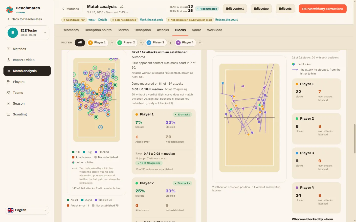 Court map of attacks with the first opponent contact and the attacking figures of a player.